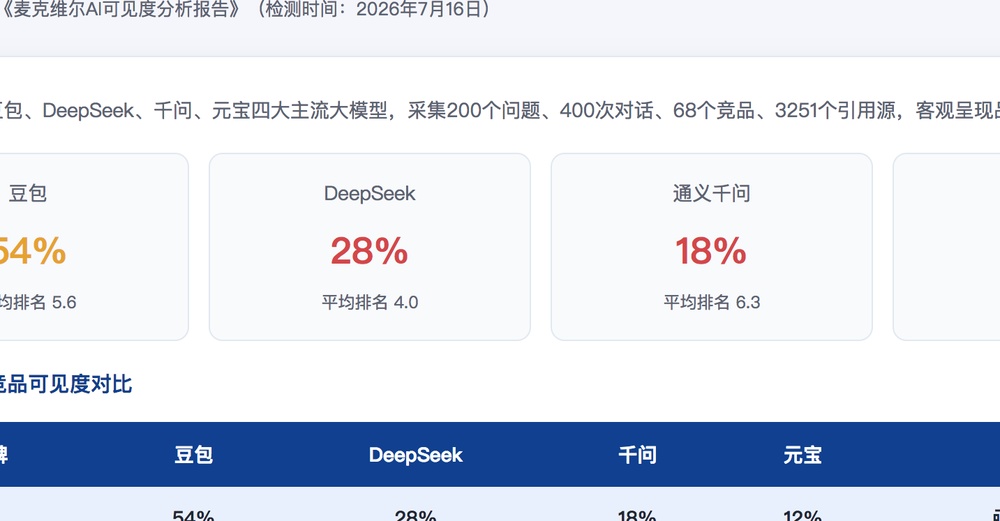 黔东南独立站SEO优化